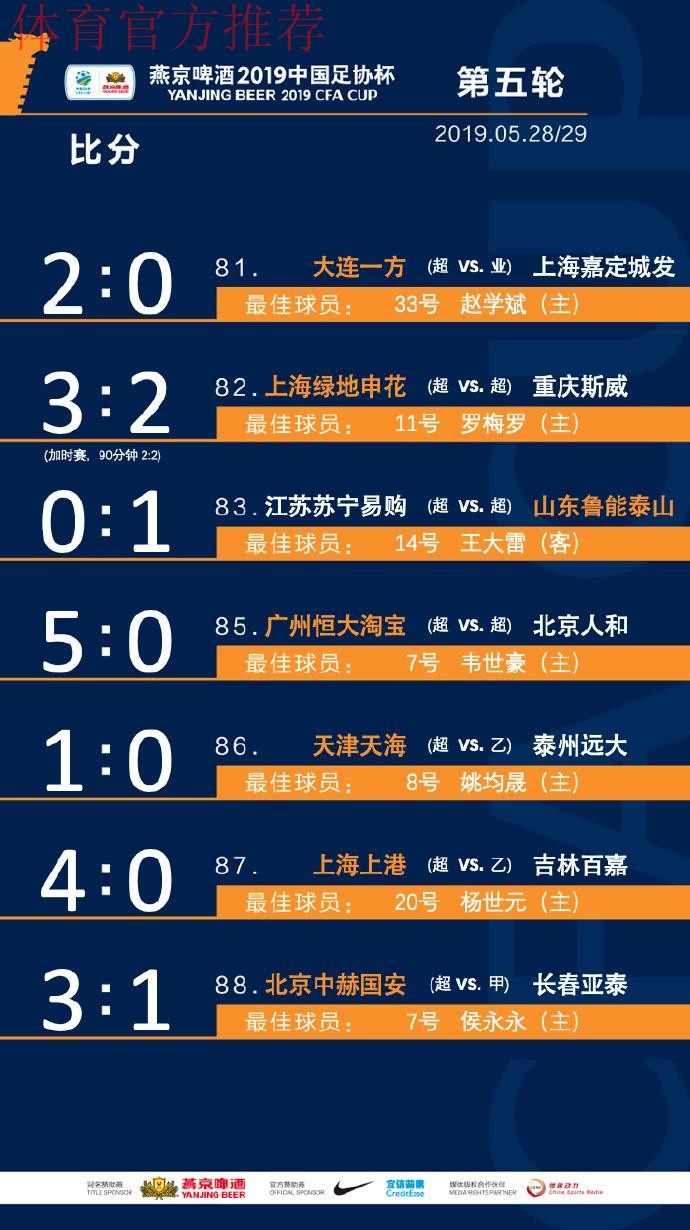 一战到底 | 燕京啤酒2019中国足协杯 鲁能少一人淘汰上港 与申花会师决赛 一战到底 | 燕京啤酒2019中国足协杯 鲁能少一人淘汰上港 与申花会师决赛