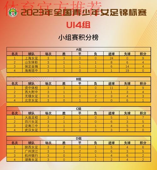 2023年全国U14女足锦标赛落幕 上海女足夺冠