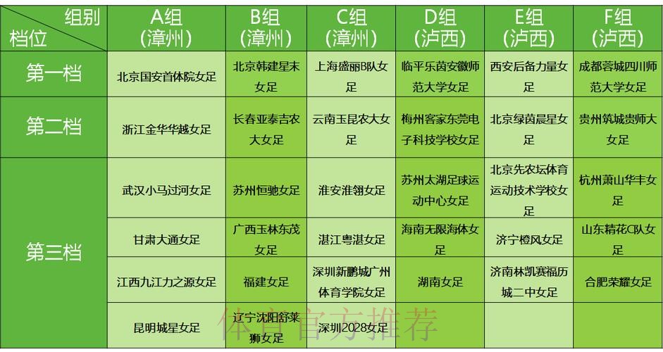 2022全国女子足球乙级联赛抽签结果出炉